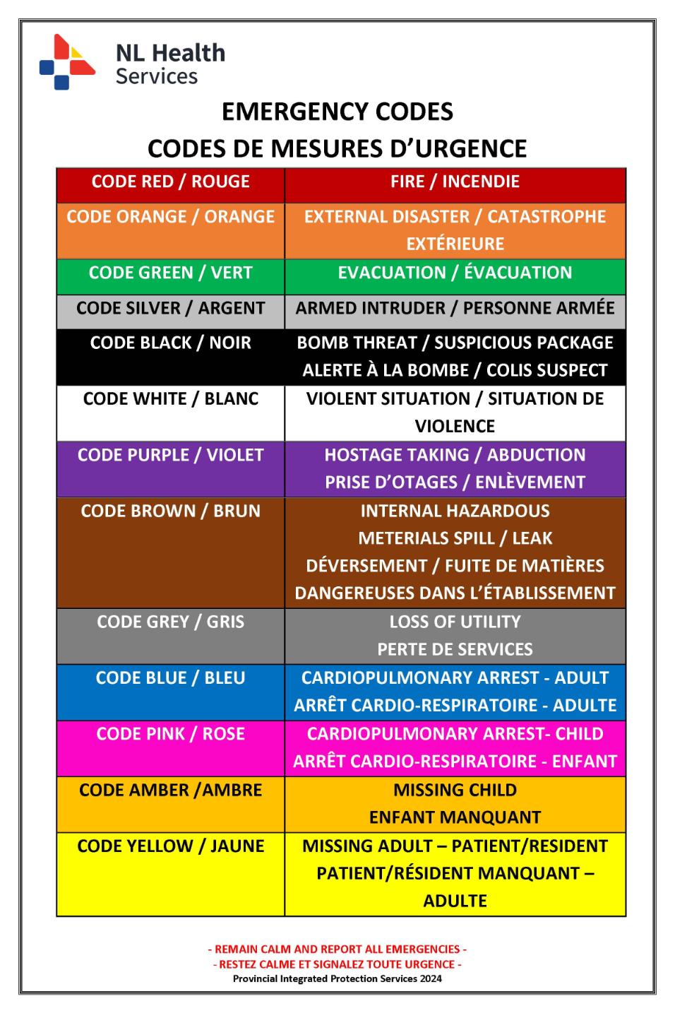 Graphic showing the emergency codes